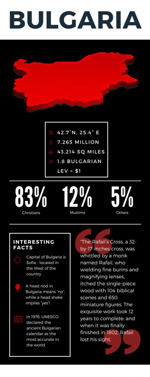 Bulgaria Infographic